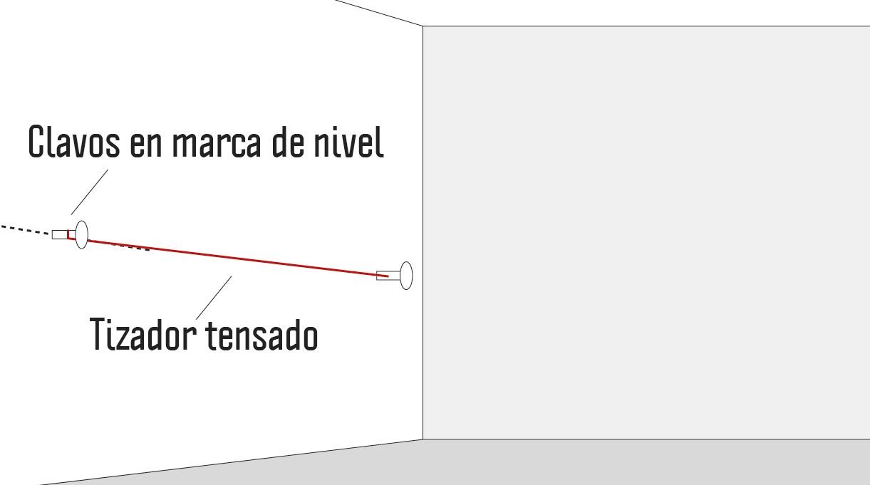Tizador tensado en un muro