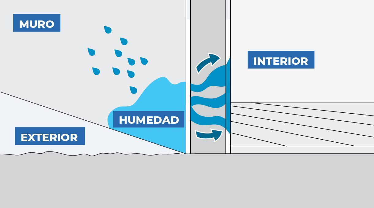 filtraciones de llaves o cañerías