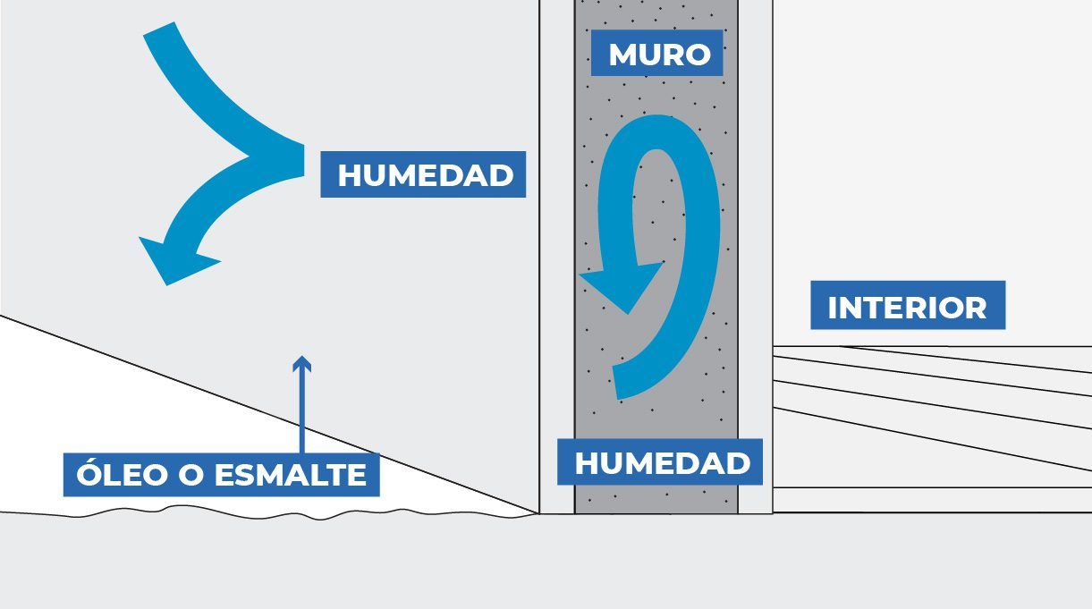 esmalte sintético
