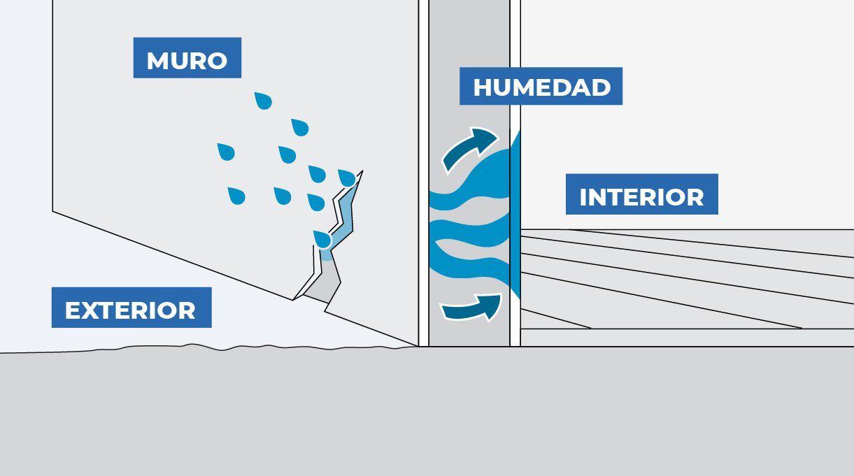 grietas en muros exteriores