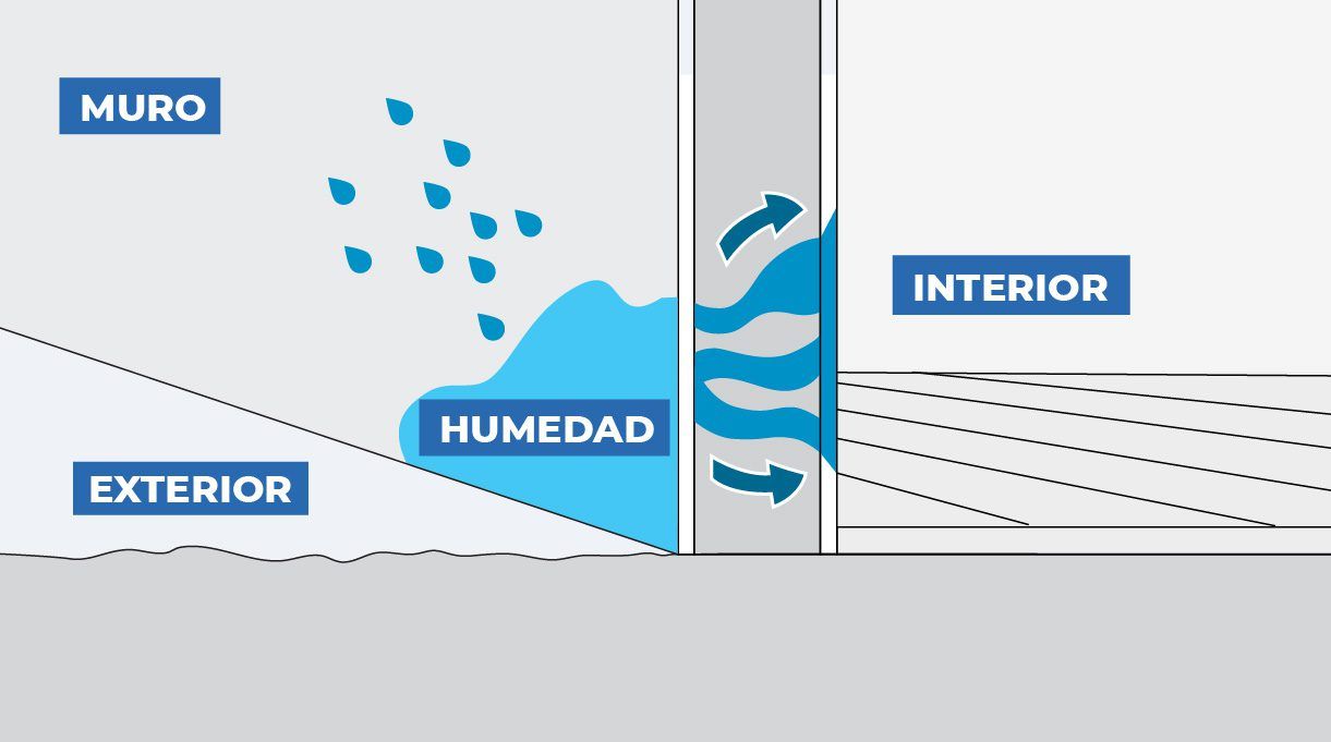 condensación del ambiente