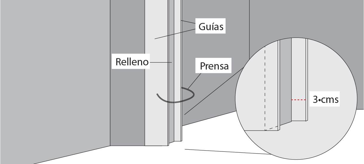 hacer guías o maestras