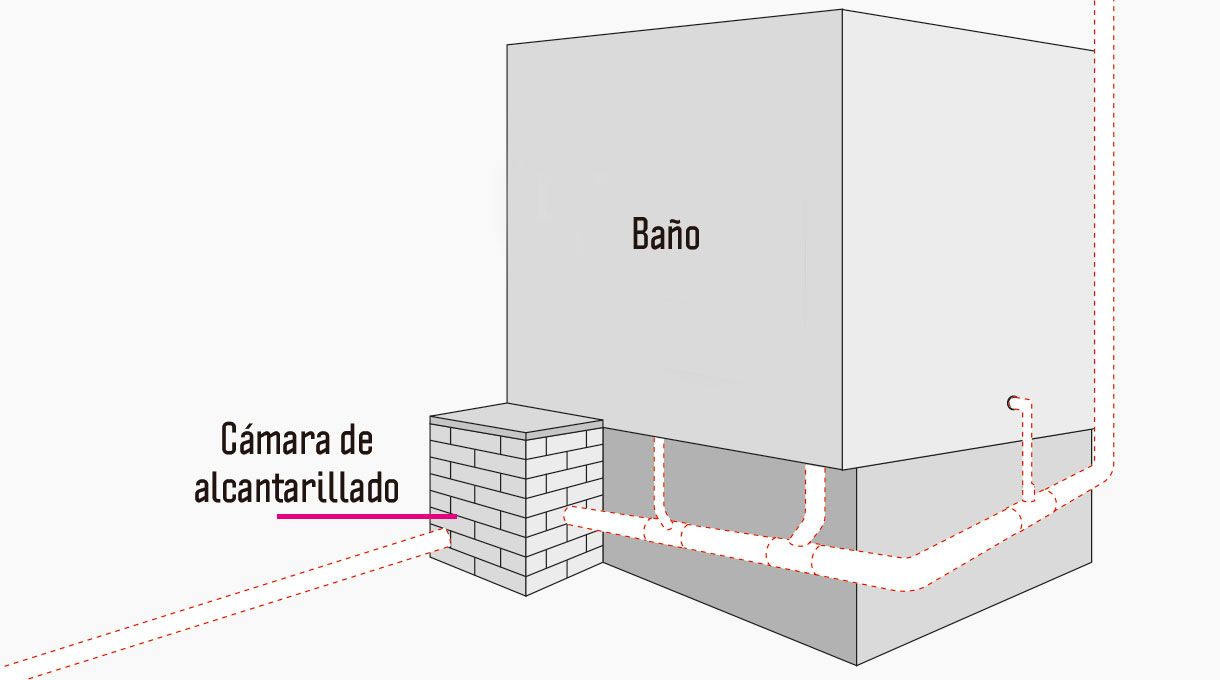 Cámara de alcantarillado al lado de un baño
