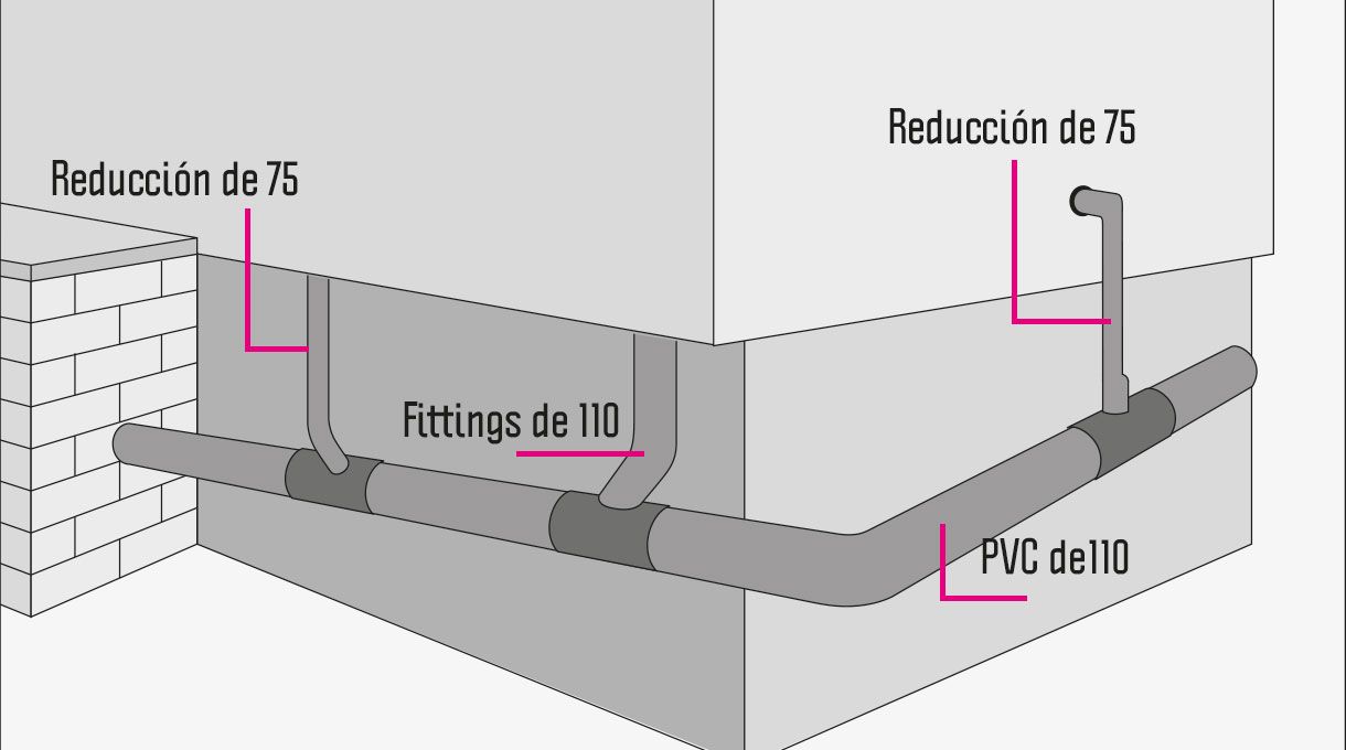 Imagen de la tubería de alcantarillado, con 2 reducciones de 75, un fitting de 100 y un PVC de 110
