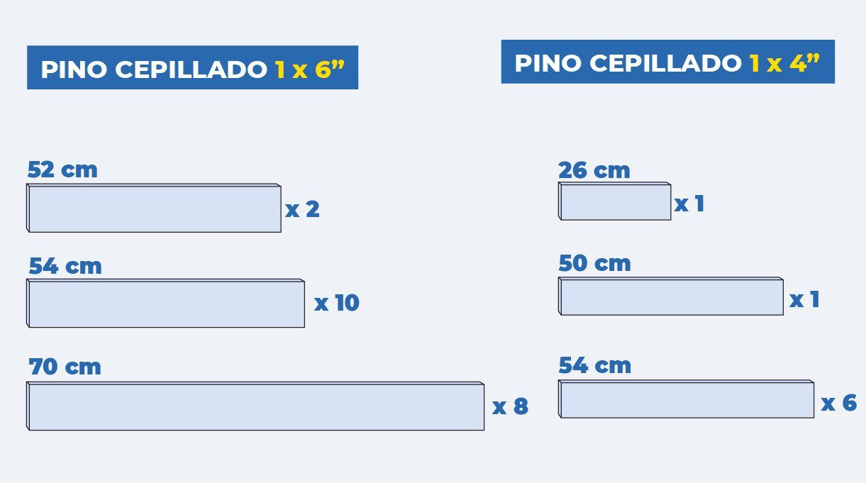 medidas de los cortes de pino cepillado