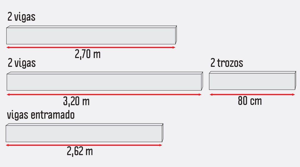 2 vigas cortadas en 2,70 m. Para completar los laterales de 4 m se usan 2 vigas enteras (3,20 m) y 2 trozos de 80 cm. Las vigas entramado se cortan en 2,62 m.
