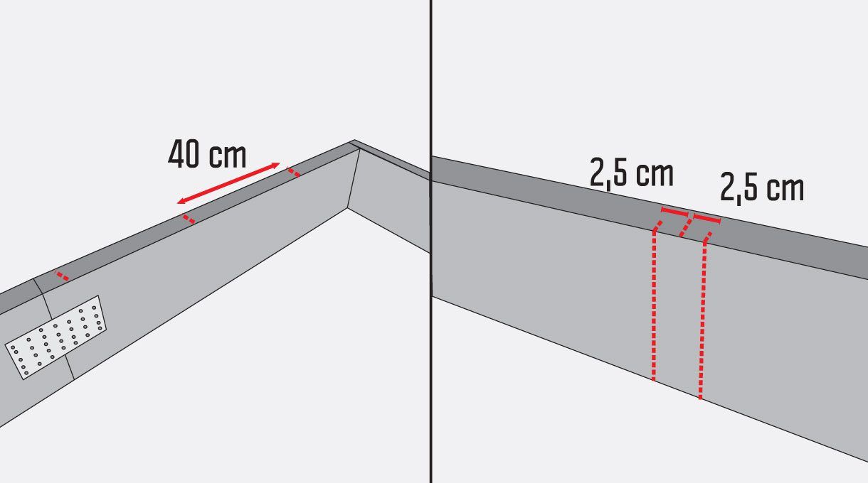 Distancia de 40 cm en los laterales , esto quiere decir que a los 40 cm va el centro de la viga. Como la viga y el asiento miden aproximadamente 5 cm de ancho hay que marcar 2,5 cm a cada lado del eje.