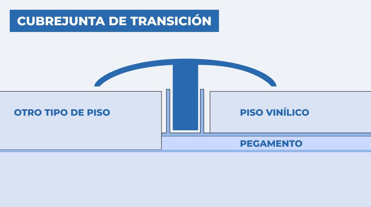 cubrejunta transicion