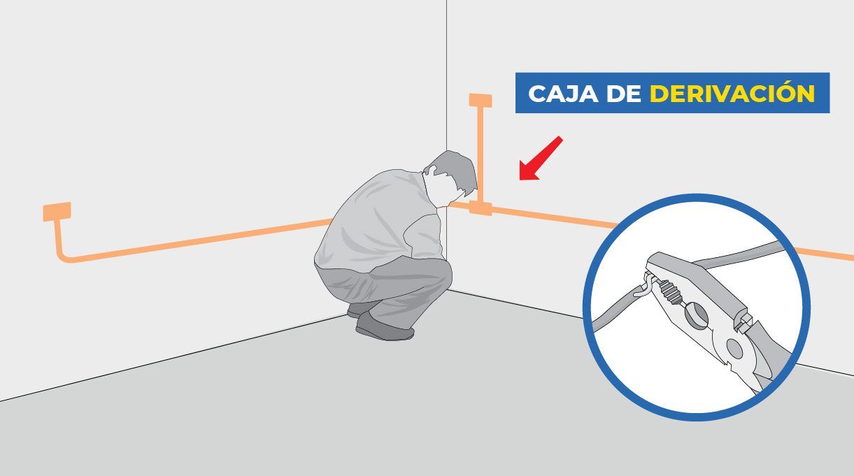 Caja de derivación