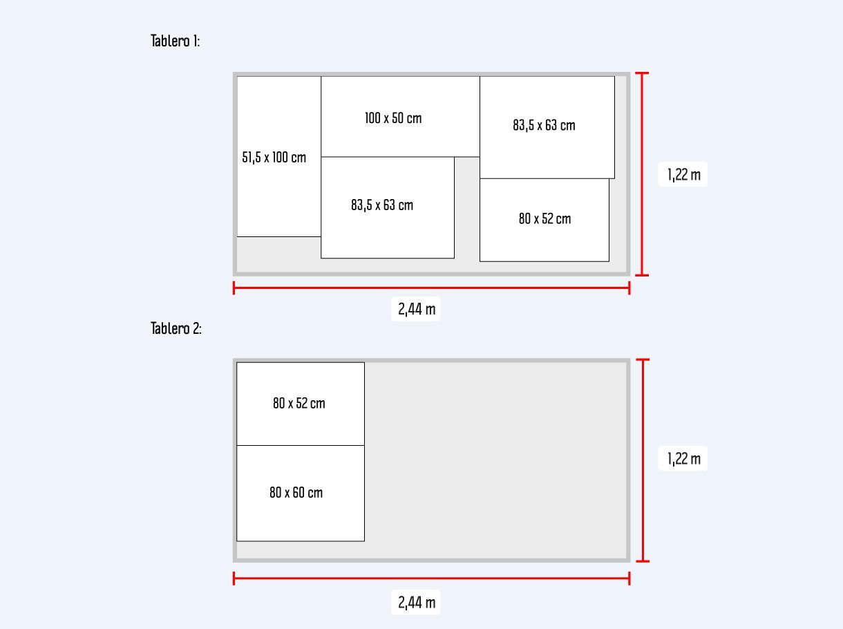 cortes por tablero: 2 trozos de 80 x 52 cm para los laterales; 1 trozo de 80 x 60 cm para la base; 2 trozos de 63 x 83,5 cm para el frente y trasera; 1 trozo de 50 x 100 cm para la techumbre; 1 trozo de 51,5 x 100 cm para la techumbre