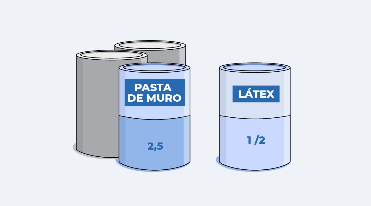 Proporción de pasta de muro y látex para pintar muro interior
