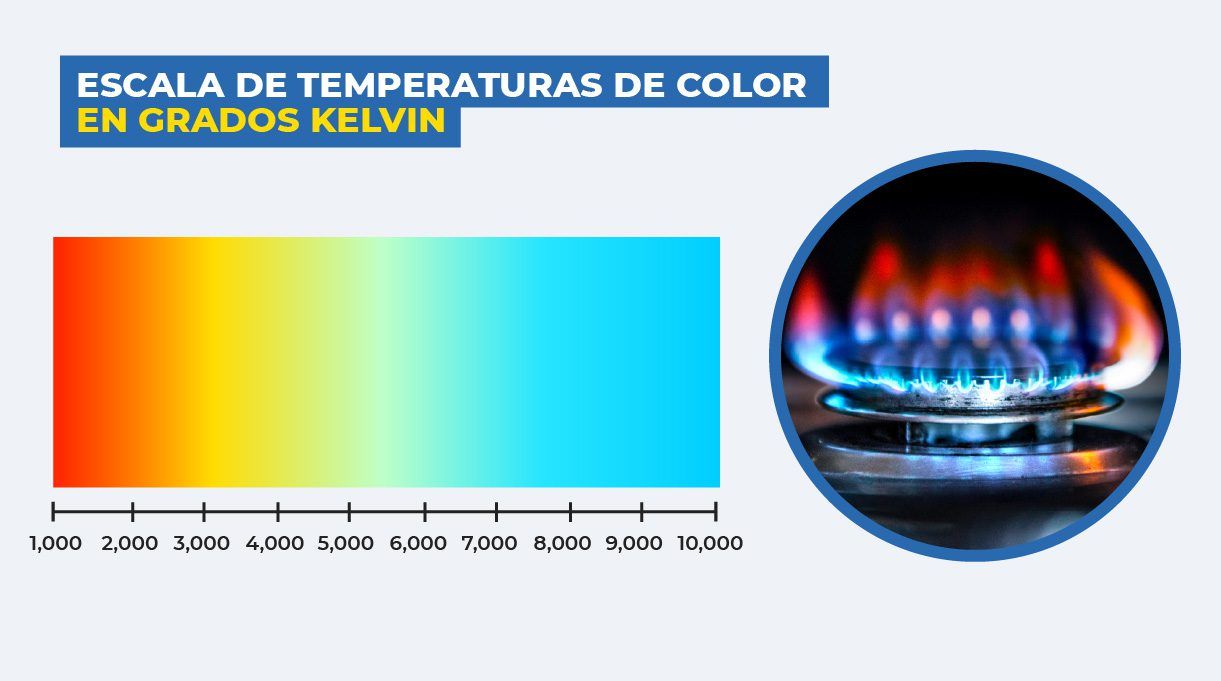 Temperatura de la luz