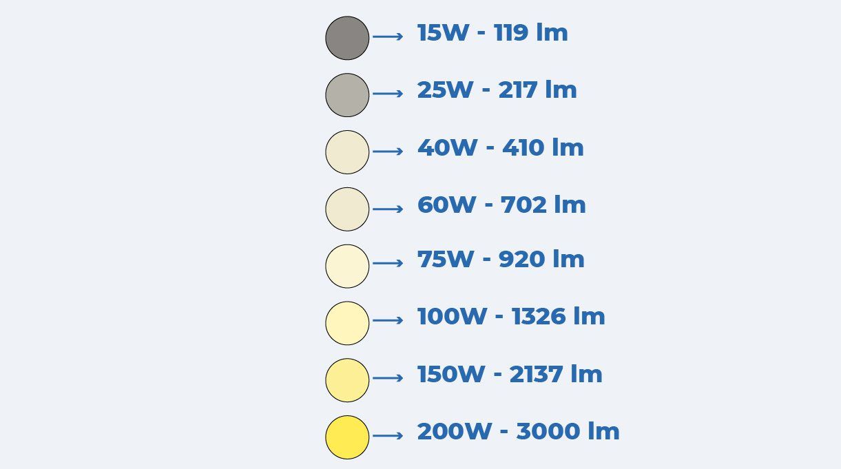 Intensidad de la luz