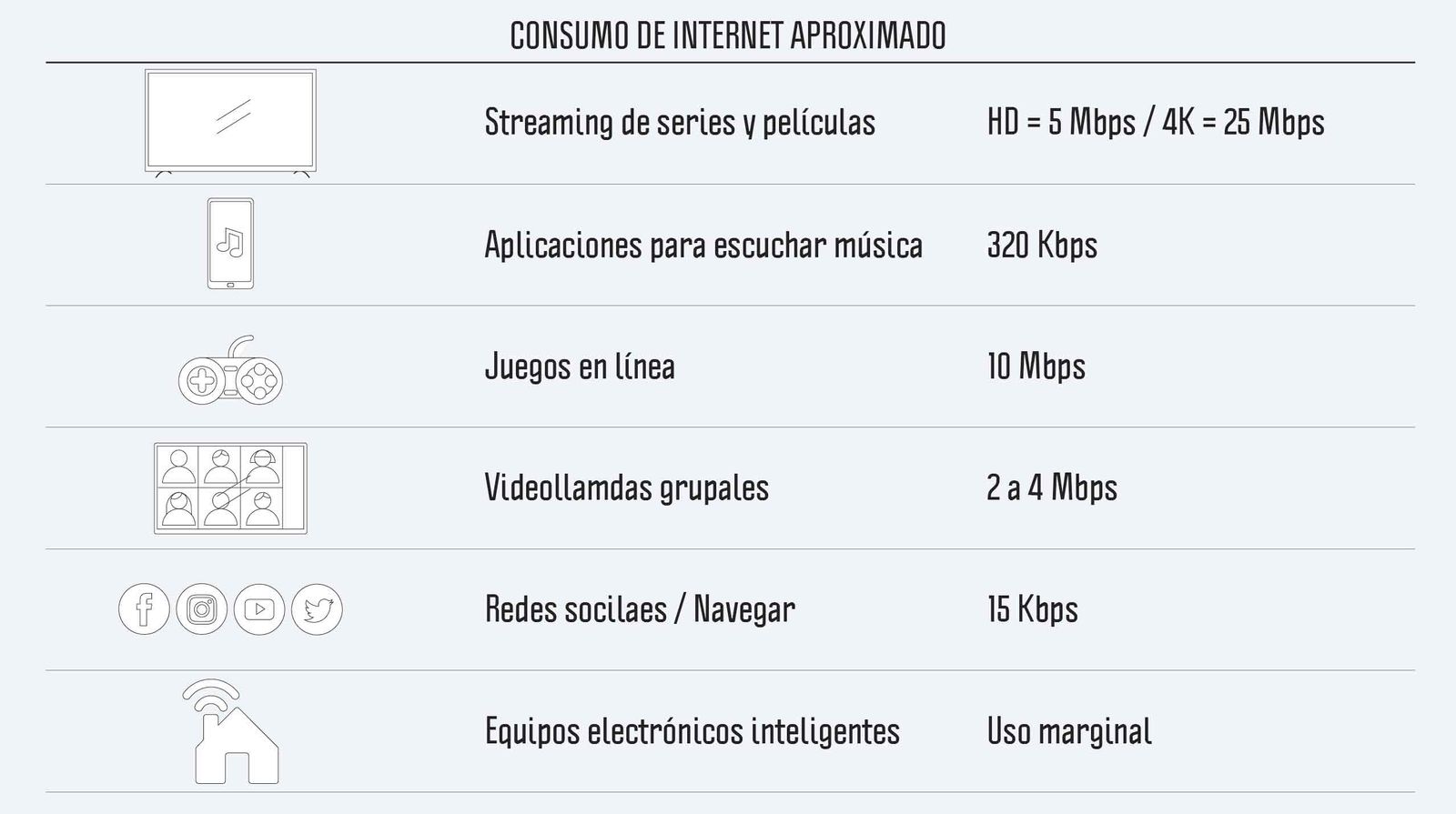 mejorar señal wifi - calcular volumen de internet aproximado