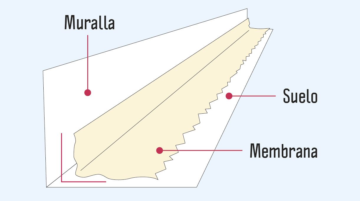como impermeabilizar un muro - técnica para radier