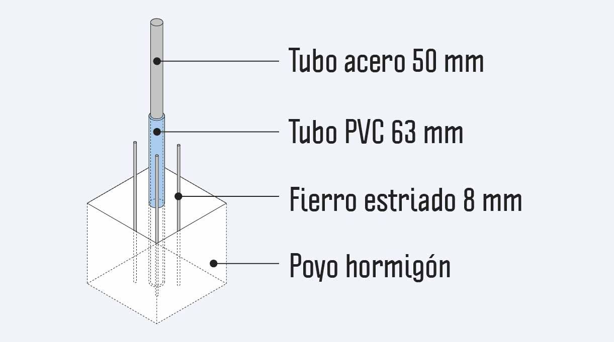 gráfica que muestra las partes de la construcción del mástil para bandera.