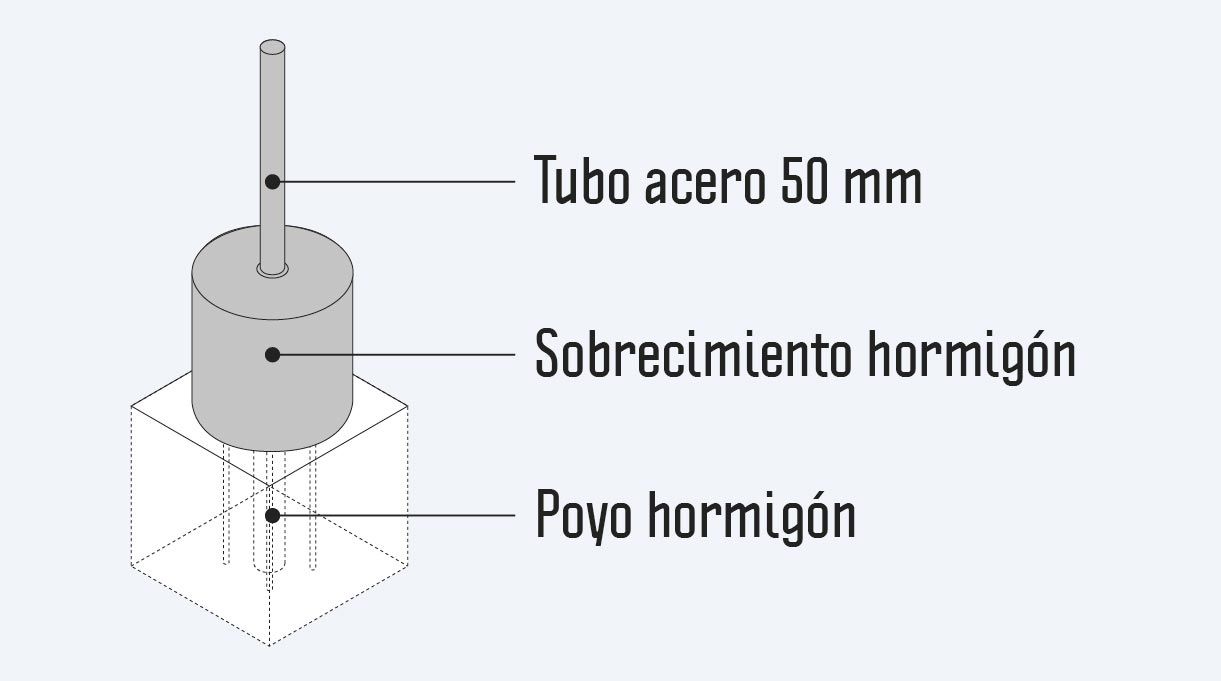 gráfica que muestra las diferentes partes que tendrá la construcción del mástil para bandera.