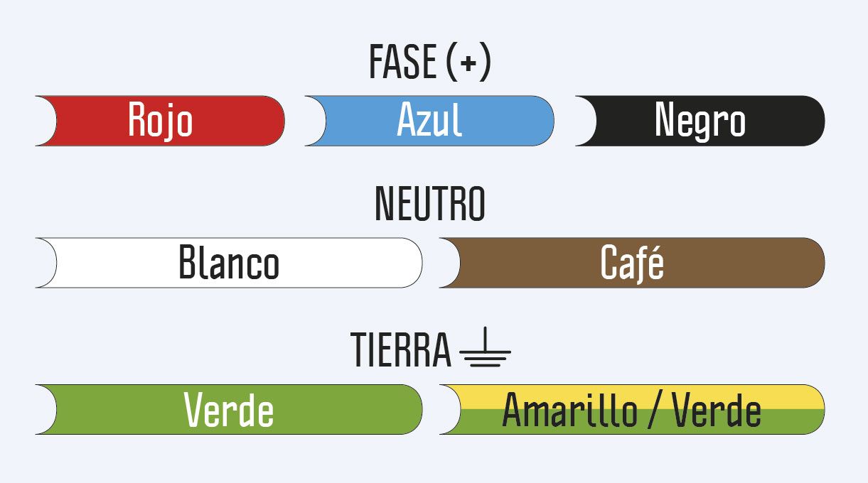 panel led sobrepuesto - nombres y colores de los cables