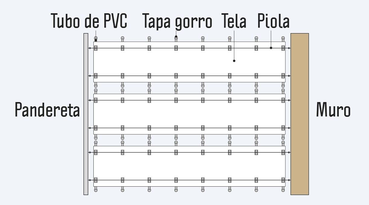elementos para saber cómo hacer el toldo retráctil