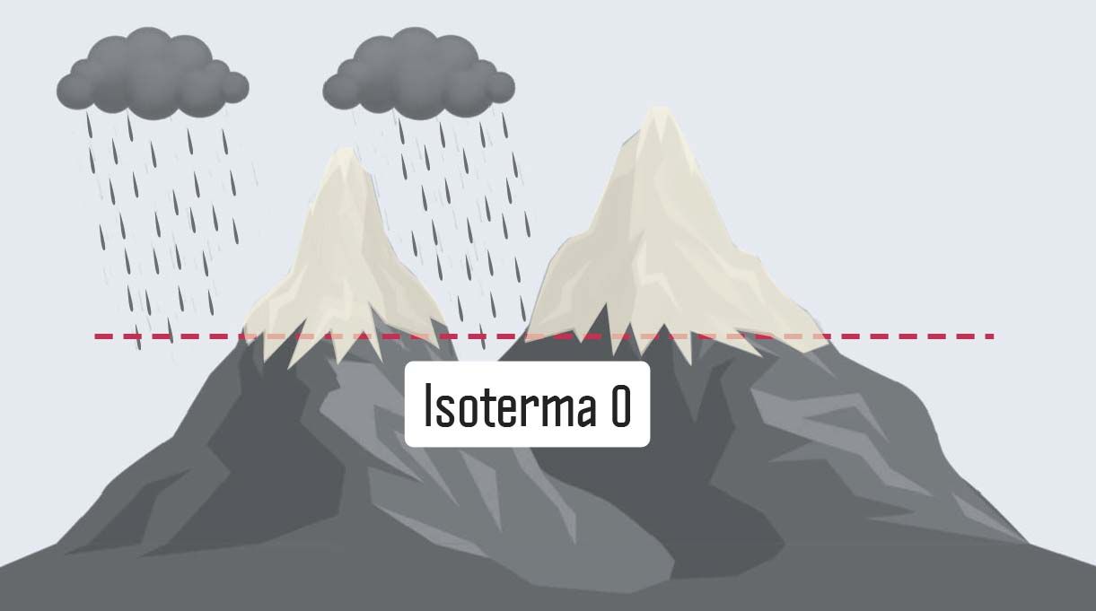 isoterma cero en la montaña con lluvia
