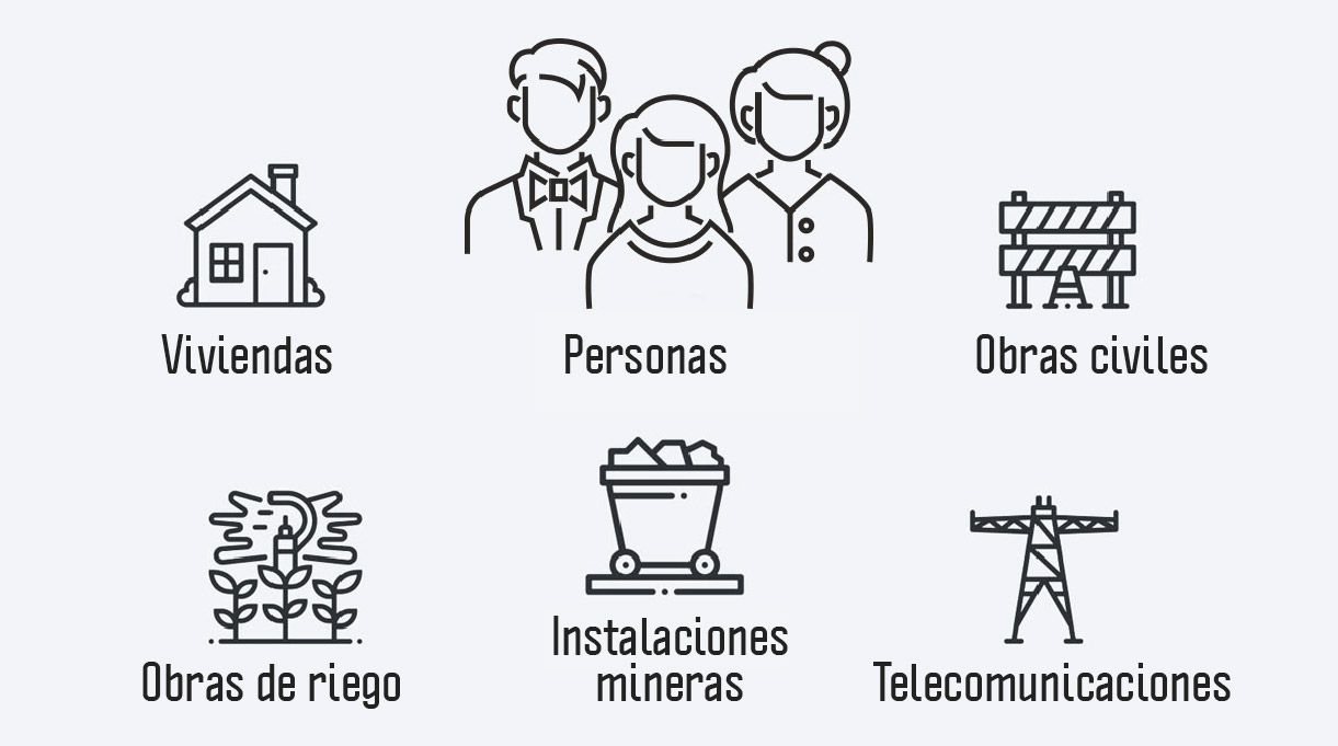 daños a viviendas, personas, obras de riego, instalaciones mineras y telecomunicaciones que provoca un aluvión