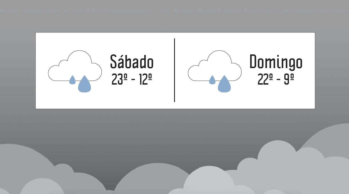 pronóstico del tiempo para sábado y domingo