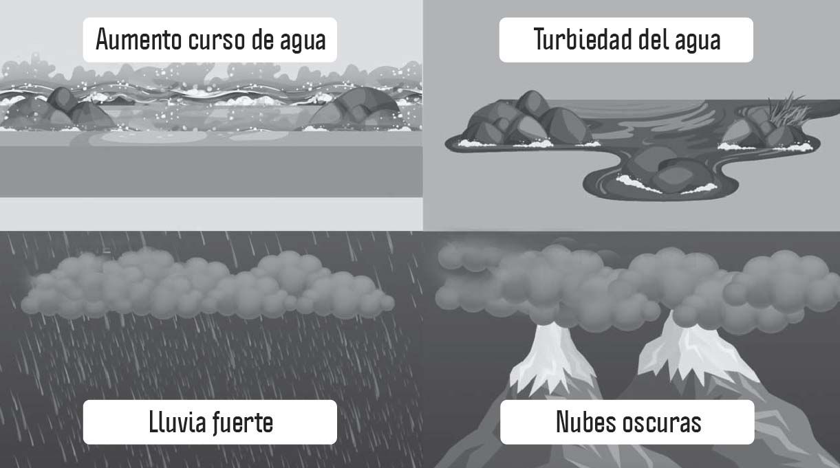 señales de peligro de un aluvión como luvia fuerte, nubes oscuras, turbiedad del agua y aumento del curso de agua