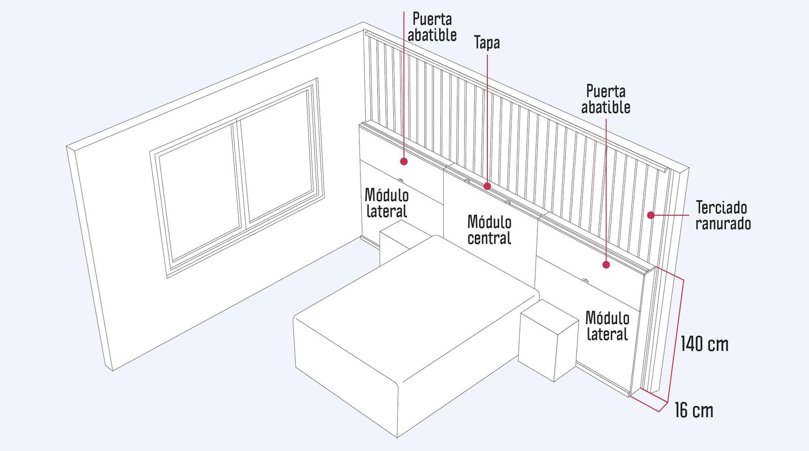maxi respaldo para cama consta de dos módulos laterales, uno central, 2 puertas abatiles, una tapa y terciado ranurado instalado en la pared donde va fijado