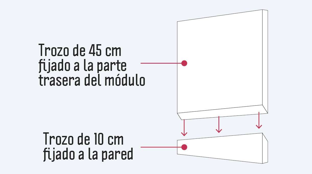 trozo de 45 cm que va en la parte trasera del módulo y de 10 cm fijado a la pared