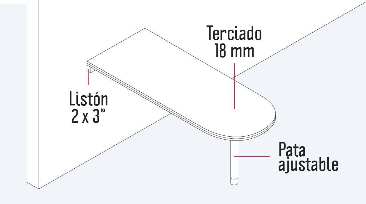 Para lograr la altura adecuada podrías construir una mesa con cubierta de terciado de 18 mm, con un extremo redondo, y fijarla al muro con un trozo de pino de 2” x 3”,