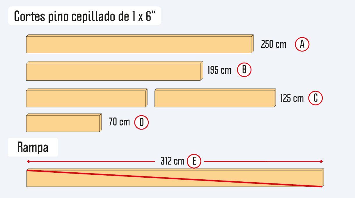 cortes de pino cepillado de 1 x 6": uno de 250 cm, otro de 1,95 metros; 2 tablas de 1,25 metros, una de 70 centímetros y otra de 312 cm.