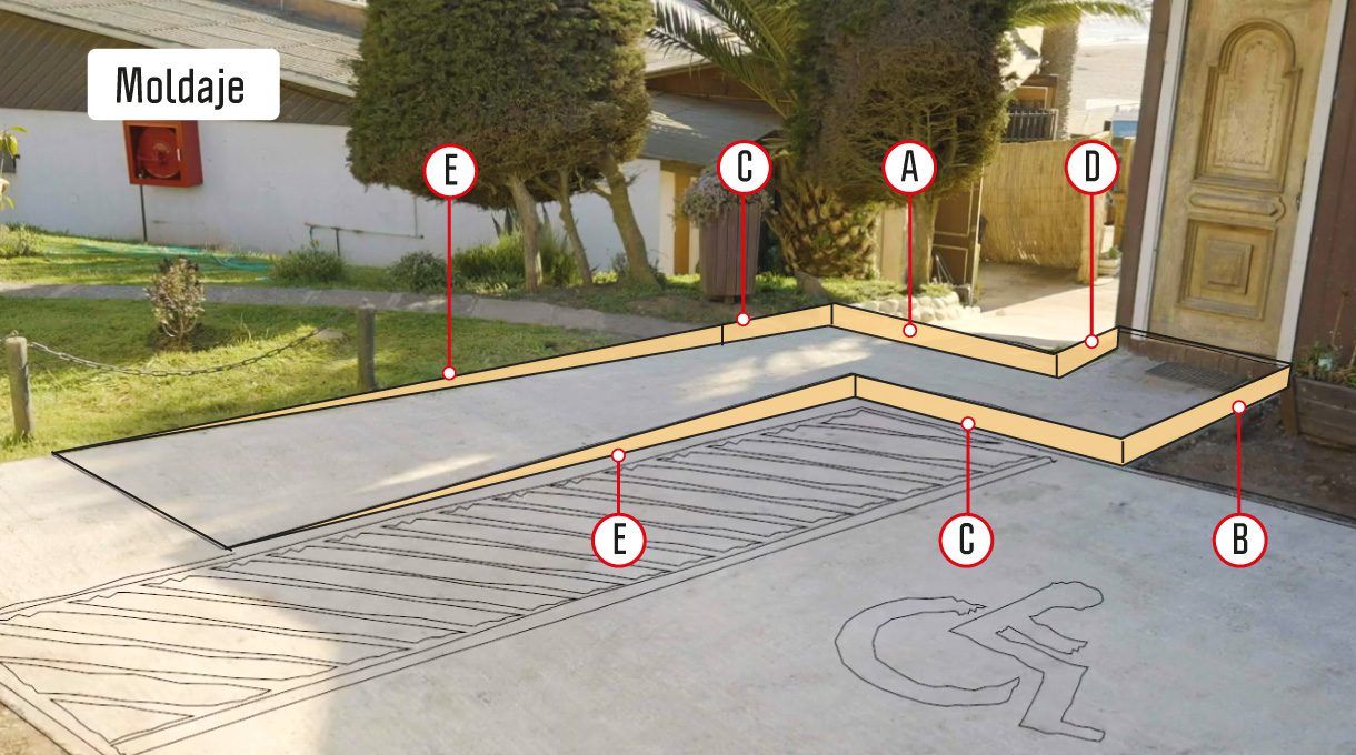 el pino de la letra A mide 240 cm, letra B 195, letra C son dos cortes de 125 cm, letra D un corte de 70 cm, y letra E 312 cm.