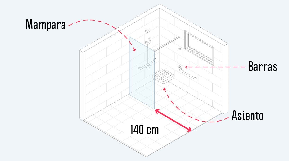 Imagen de diseño que muestra donde irá la mampara, las barras, el asiento.