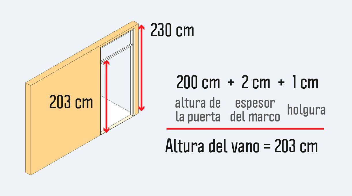 El vano mide 230 cm de alto. La puerta que se instalará tiene un alto estándar de 200 cm. Por lo tanto, la altura del vano debe ser de 203 cm.