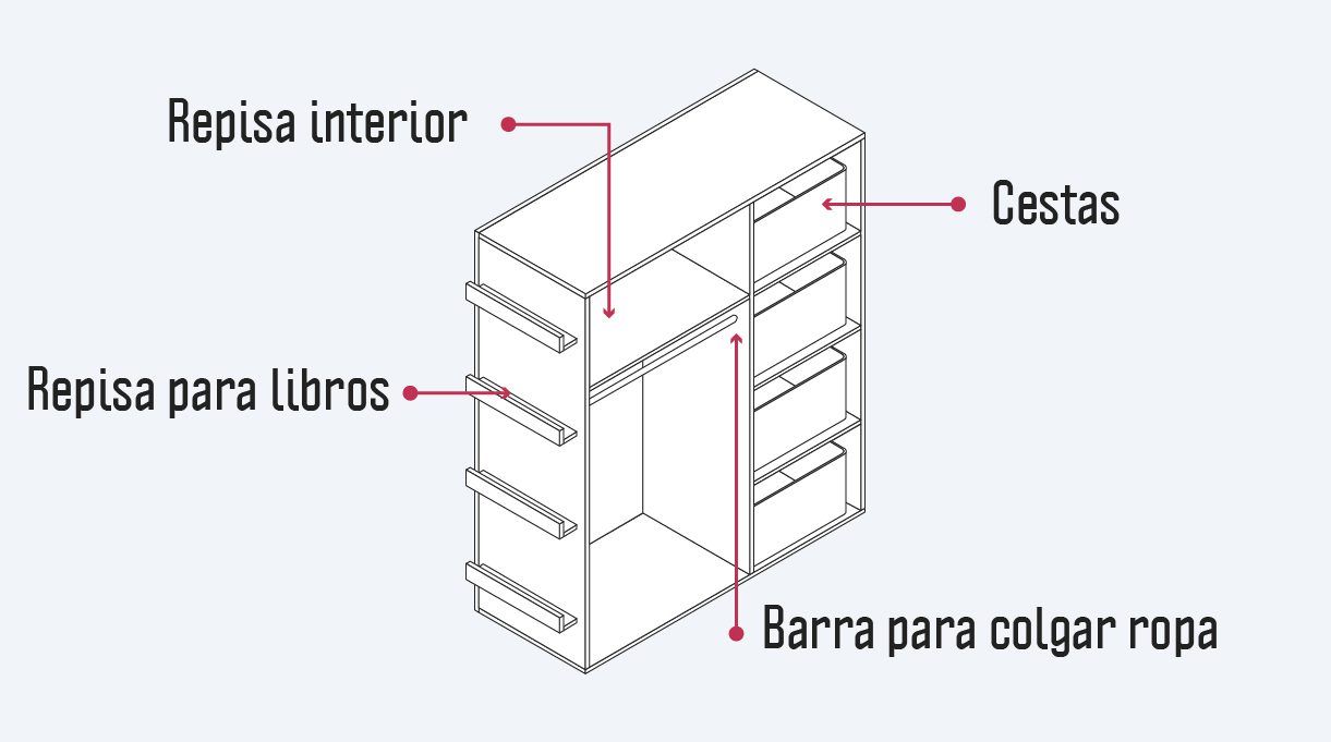 ropero montessori y sus partes