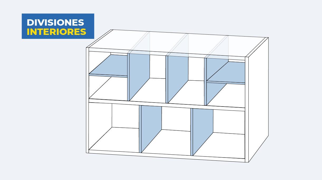 Divisiones interiores
