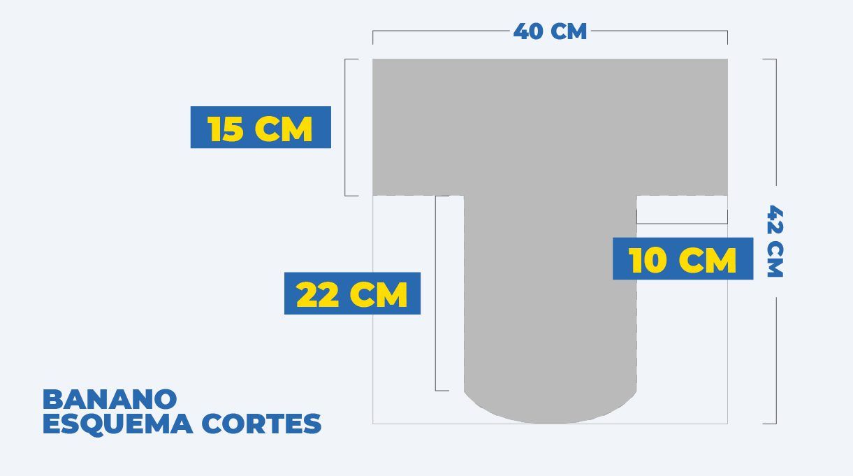 Esquema medidas