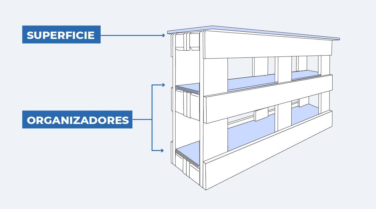 presentar_las_divisiones