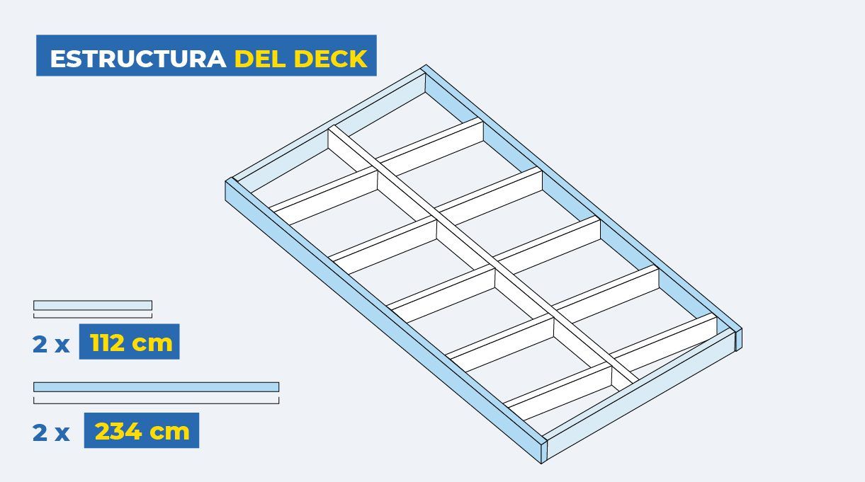 Estructura del deck