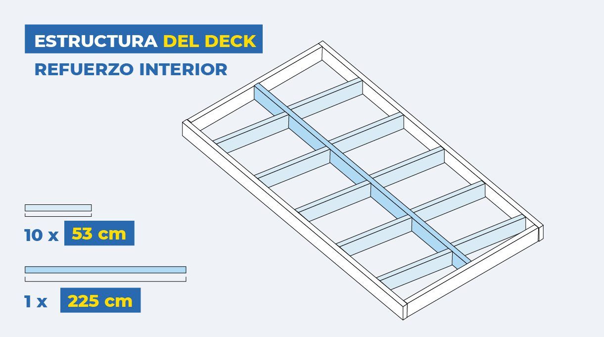 Estructura del deck refuerzo interior