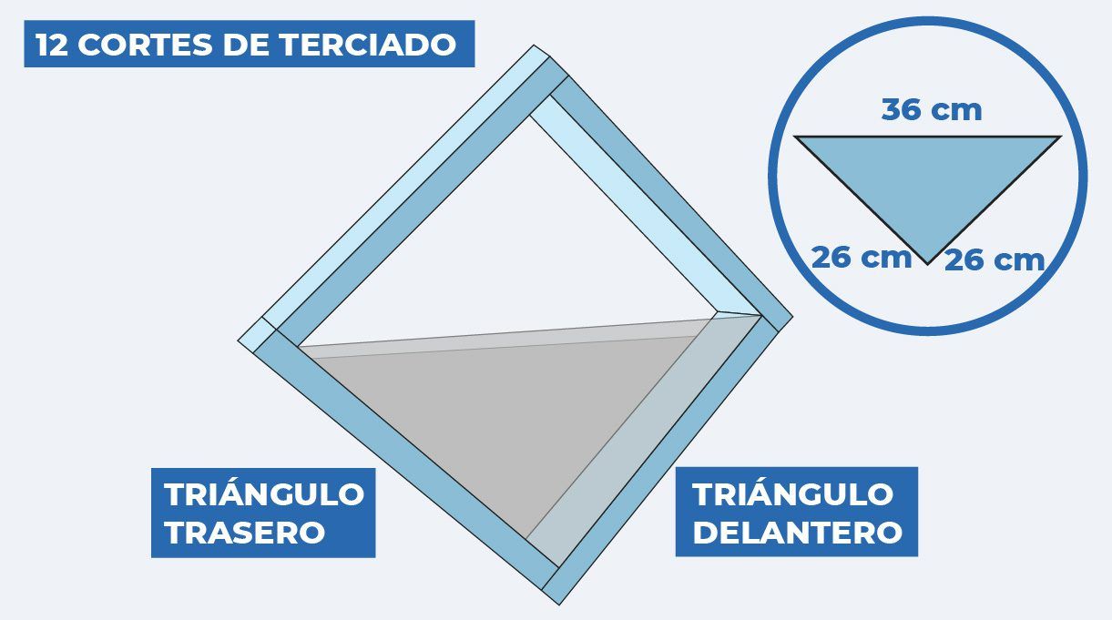 12 cortes de terciado y sus medidas