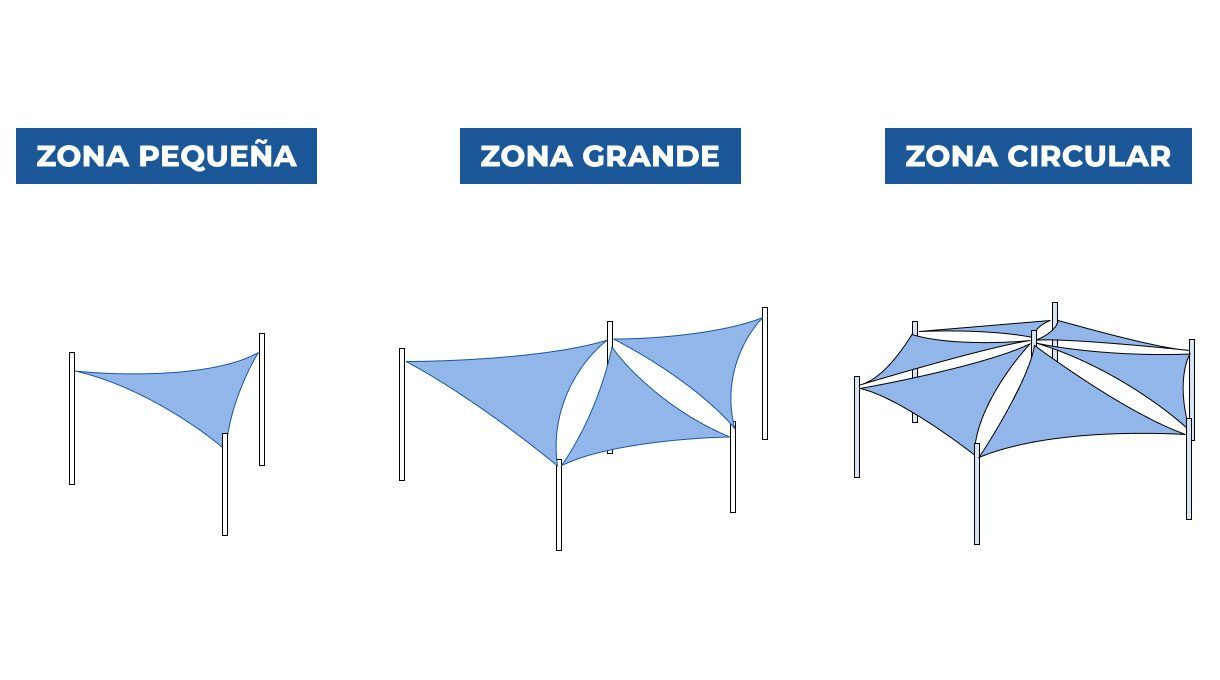 Formatos de toldos