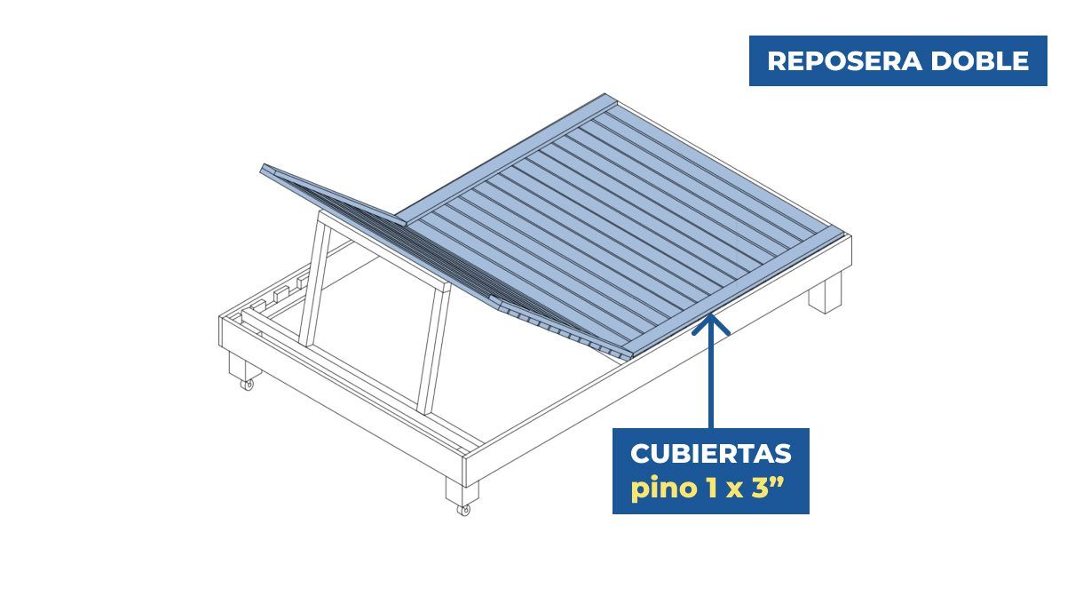 diagrama cubierta