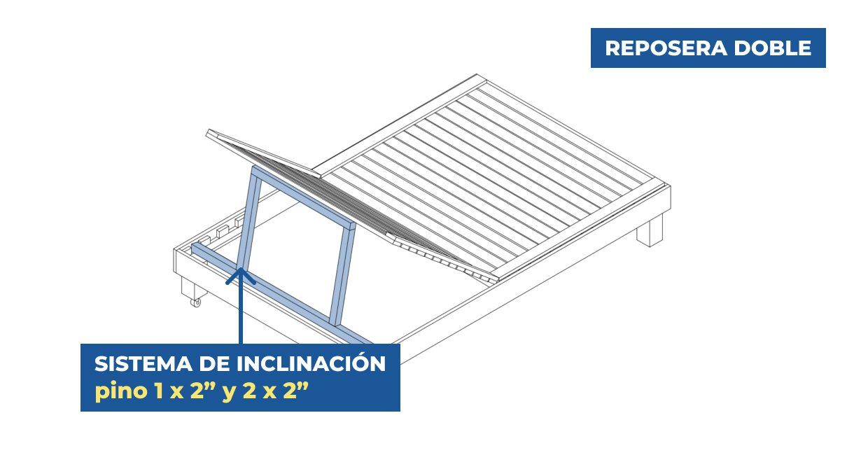 diagrama inclinación