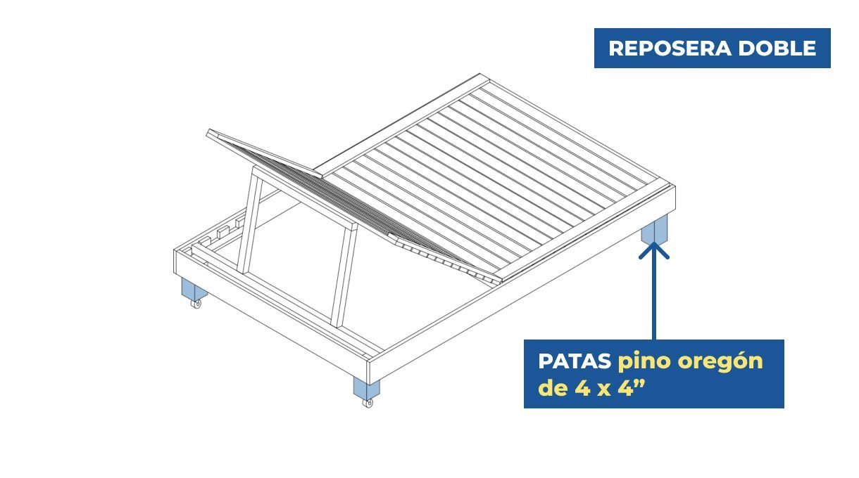 diagrama patas