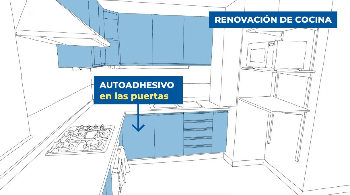 renovación cocina puertas