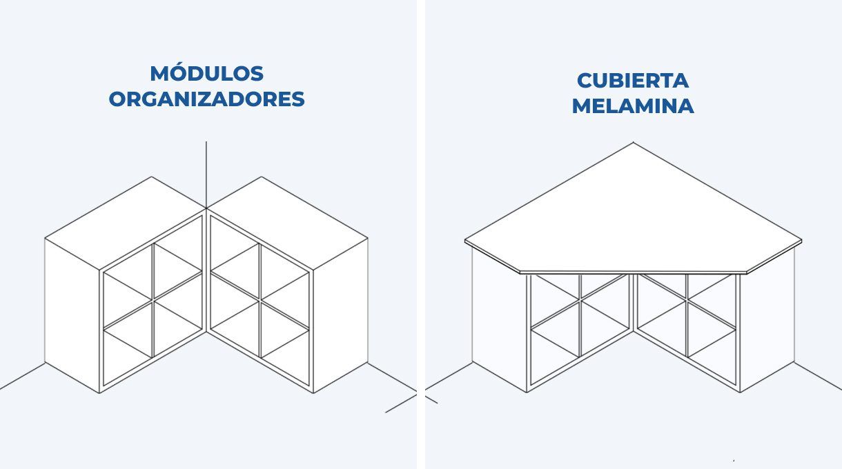 Módulos organizadores y cubierta de melamina