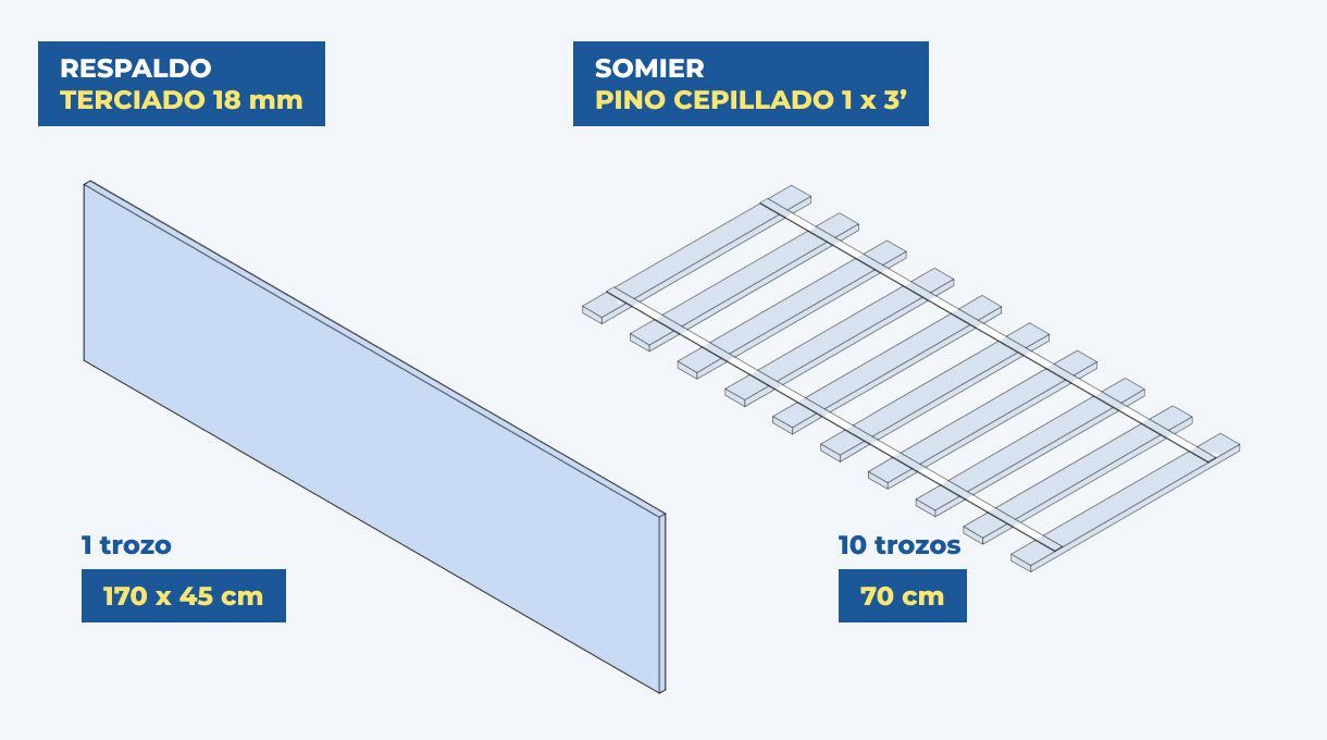 Respaldo y somier