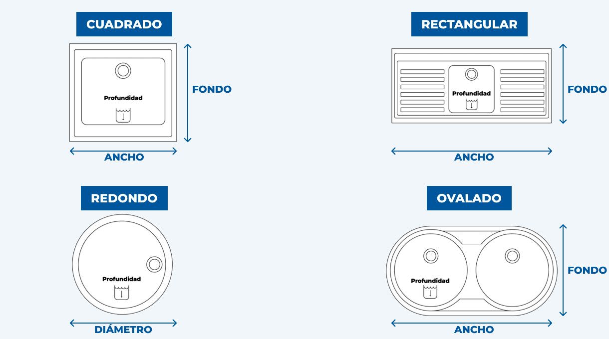 Tipos de lavaplatos según su forma