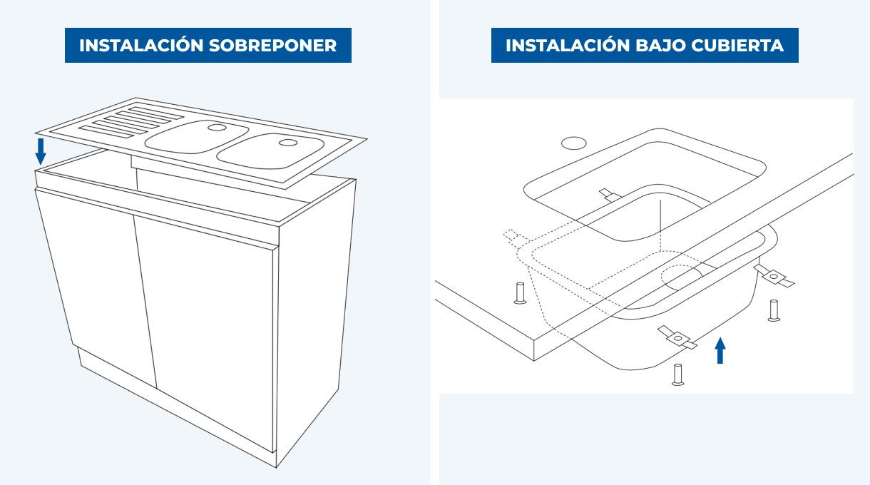 Instalación de lavaplatos sobrepuesto y bajo cubierta